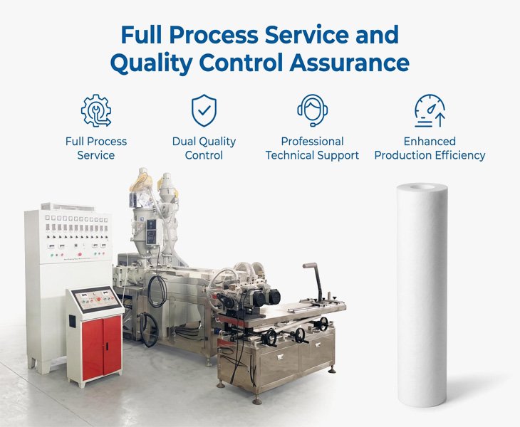 Full Process Service and Quality Control Assurance