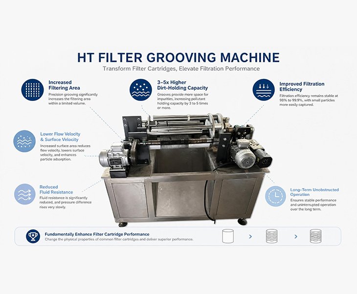 Multi-fold improvement in filtering performance