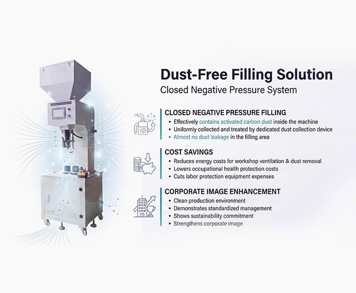 clean and dust-free production
