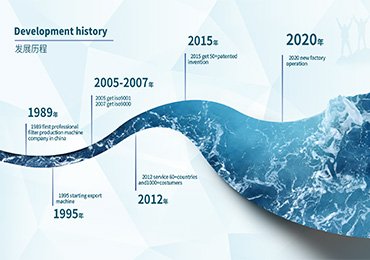 development history