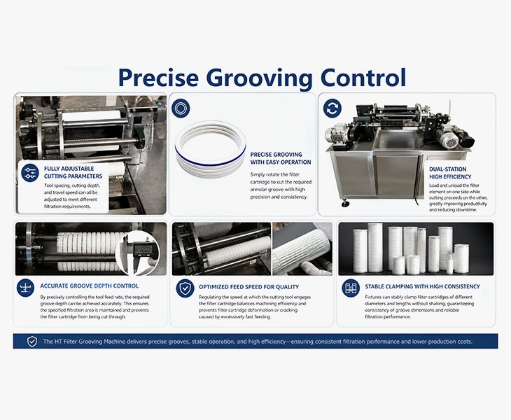 precise grooving control