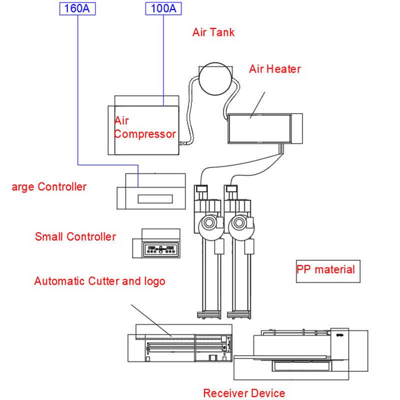 product structure diagram