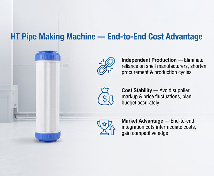 reduce intermediate costs